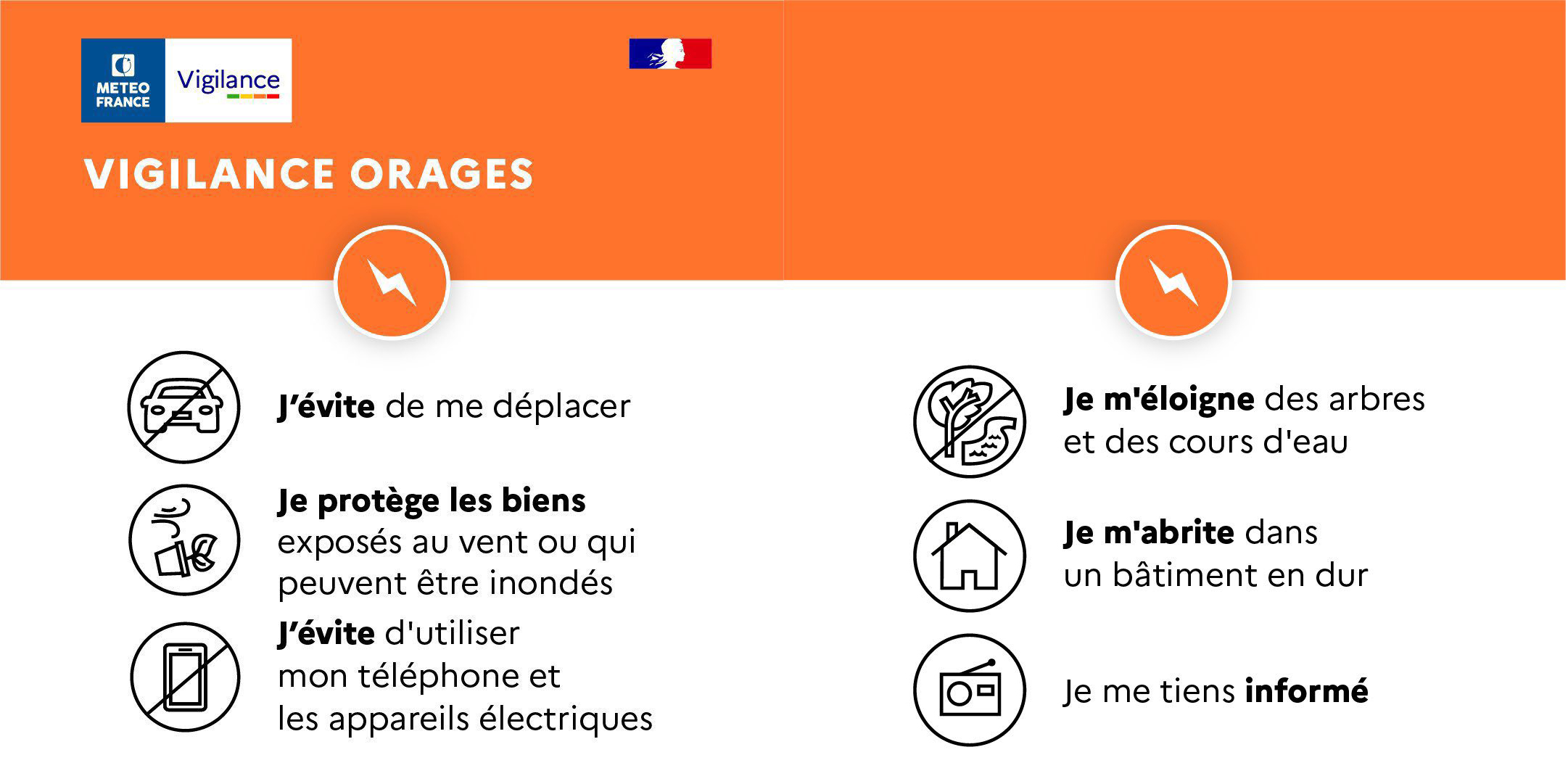 Vigilance orange orages.jpg