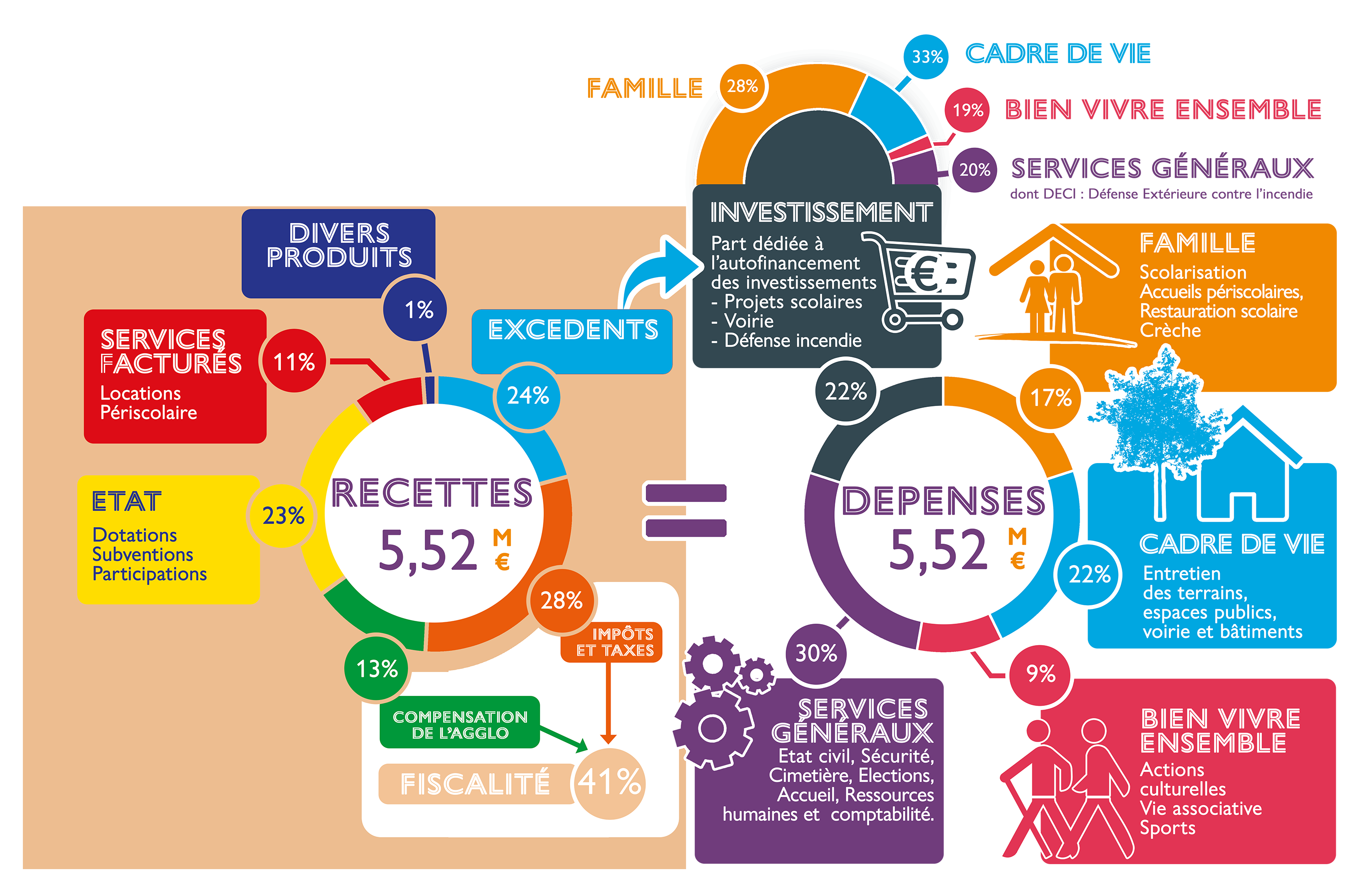 Graphique Finances Recettes-Depenses.png