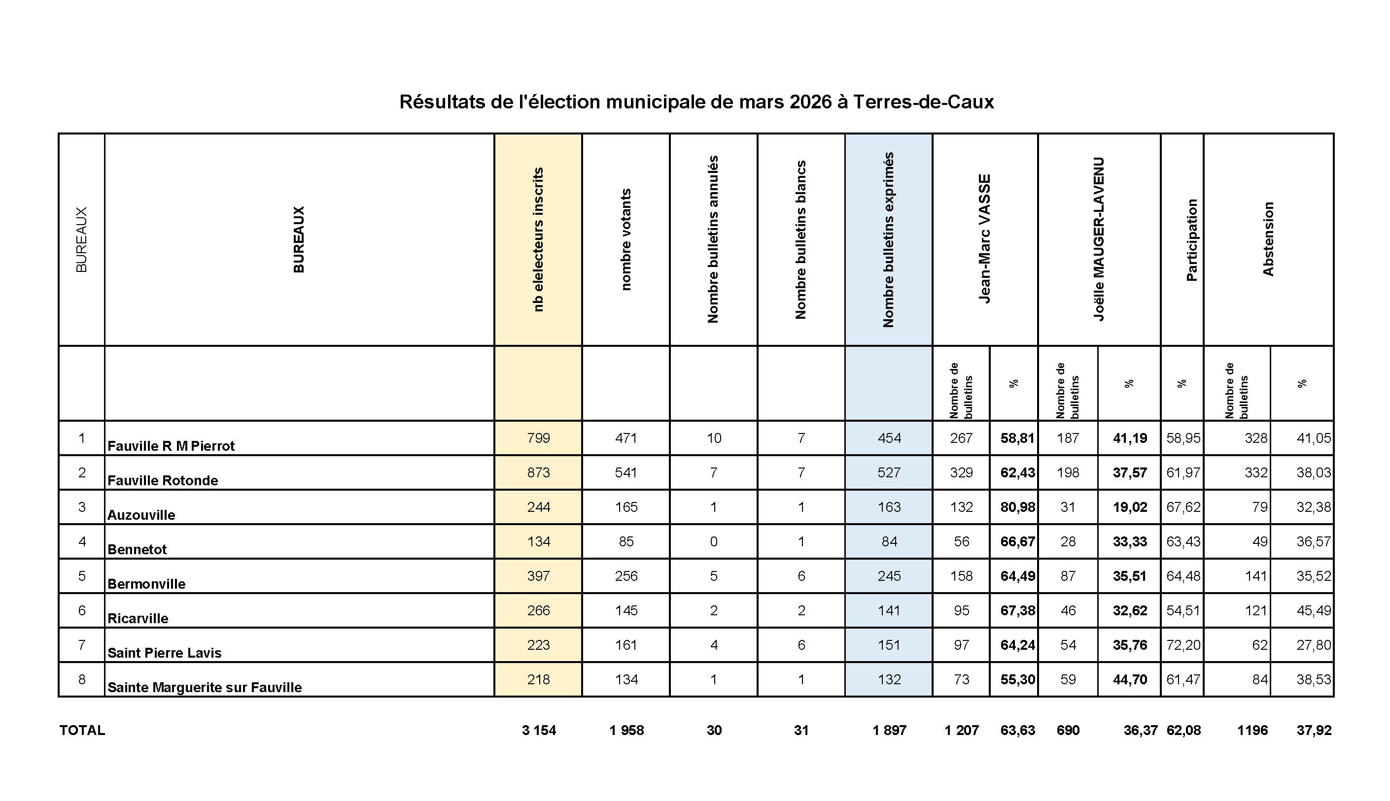 RECAPITULATIF TERRES-DE-CAUX.jpg